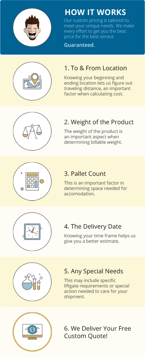 Infographic